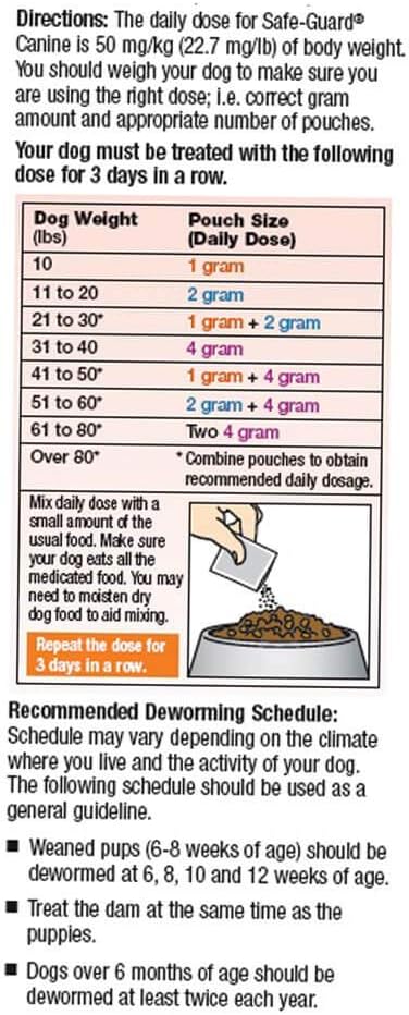 Safe-Guard Canine Dewormer for Dogs 20 lbs Fenbendazole 2g 3 Day Treatment