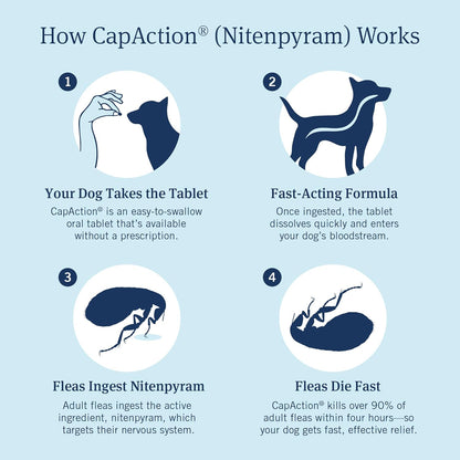 PetArmor CapAction 57mg Fast Flea Treatment for Dogs Over 25 lbs – Oral Nitenpyram Tablets (6 Count)