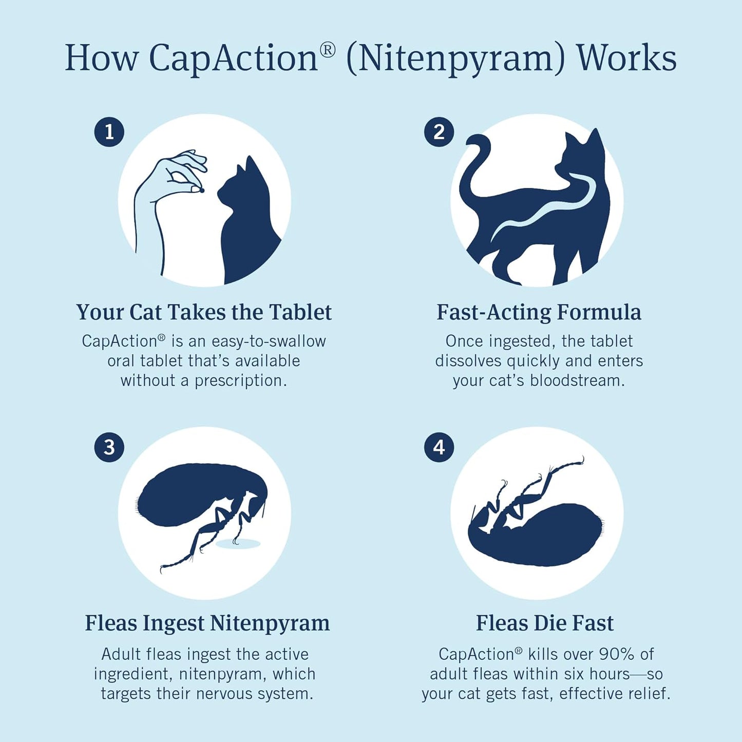 PetArmor CAPACTION (nitenpyram) Oral Flea Treatment for Cats, Cat Flea Treatment Pill, Fast Acting Tablets Start Killing in 30 Minutes, 2-25 lbs, 6 Doses