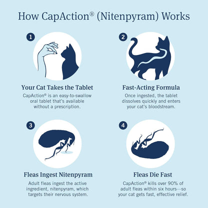 PetArmor CAPACTION (nitenpyram) Oral Flea Treatment for Cats, Cat Flea Treatment Pill, Fast Acting Tablets Start Killing in 30 Minutes, 2-25 lbs, 6 Doses
