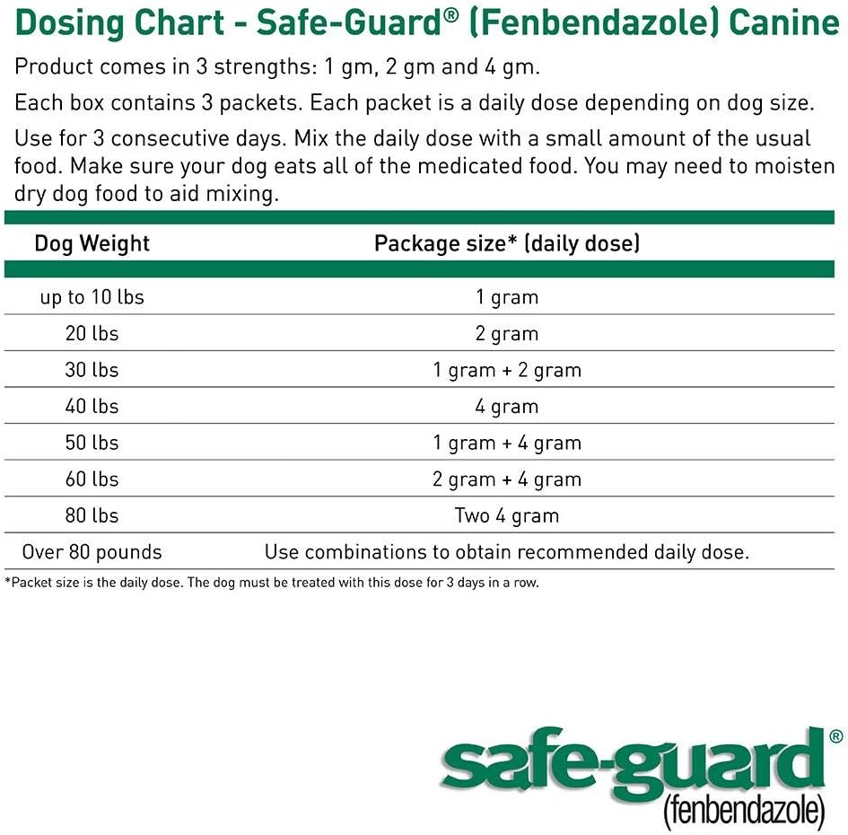 Safe-Guard (fenbendazole) Canine Dewormer for Dogs, 1gm pouch - Each pouch treats 10lbs.