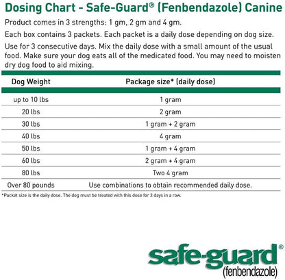 Safe-Guard Fenbendazole Dog Dewormer – Broad Spectrum Worm Treatment